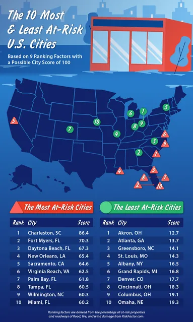 The 10 Most & Least At-Risk U.S. Cities