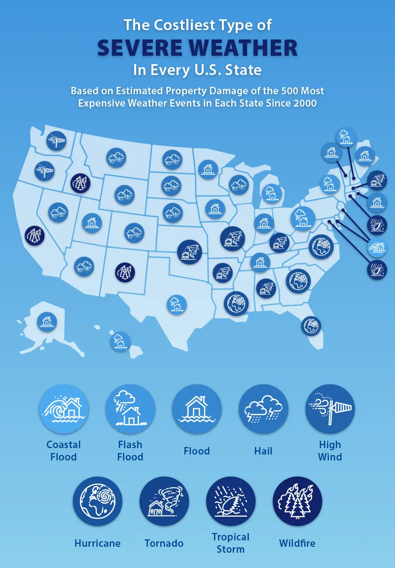 A U.S. map showing the severe weather events that cause the most property damage in every state.