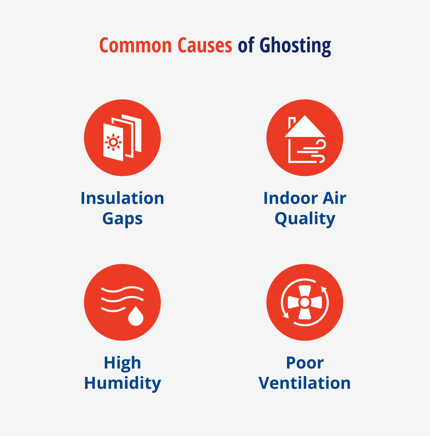 Illustrated chart with icons explaining some of the common causes of ghosting.