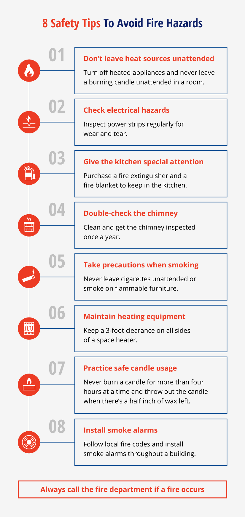Image recaps 8 safety tips to avoid fires.