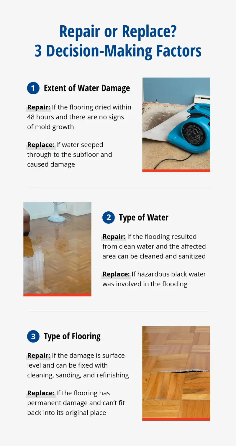 An image explaining whether you should replace or repair water damaged floors based on the extent of the water damage, type of water, and type of flooring.