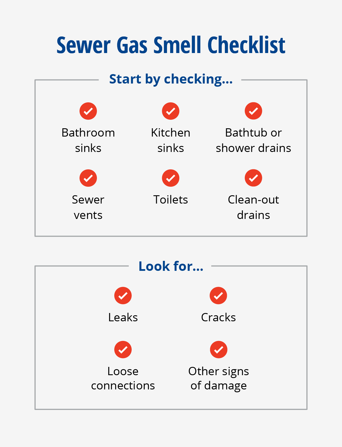 A graphic of a sewer gas smell checklist, explaining the places to check and what to look for.