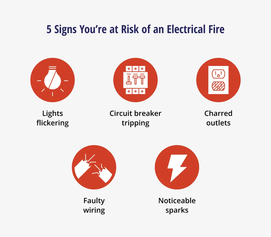 Image shows 5 signs there’s a risk of an electrical fire.